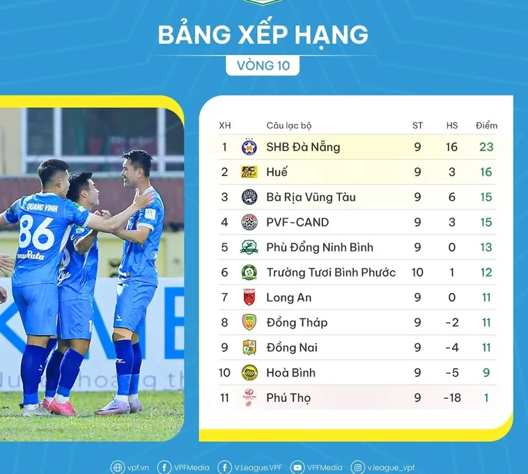 Bảng Xếp Hạng Bóng Đá NowGoal Cập Nhật Liên Tục Và Chuẩn Xác Nhất Hiện Nay